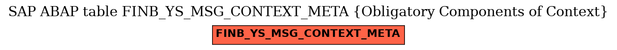 E-R Diagram for table FINB_YS_MSG_CONTEXT_META (Obligatory Components of Context)