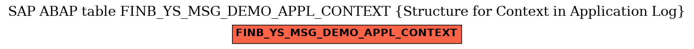 E-R Diagram for table FINB_YS_MSG_DEMO_APPL_CONTEXT (Structure for Context in Application Log)