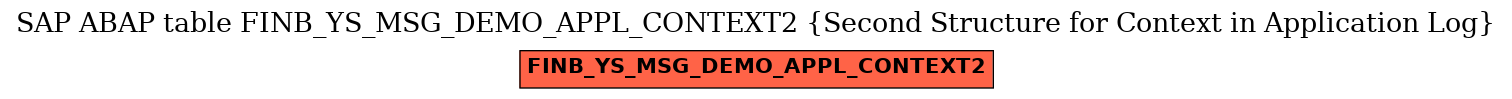 E-R Diagram for table FINB_YS_MSG_DEMO_APPL_CONTEXT2 (Second Structure for Context in Application Log)