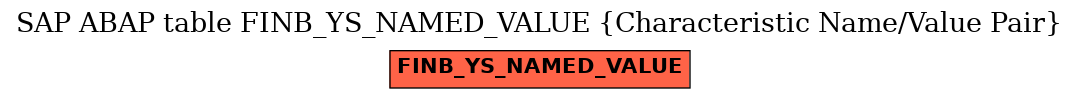 E-R Diagram for table FINB_YS_NAMED_VALUE (Characteristic Name/Value Pair)