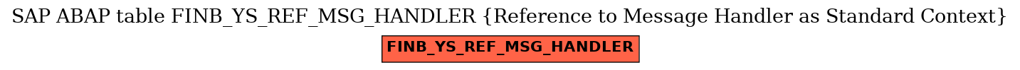 E-R Diagram for table FINB_YS_REF_MSG_HANDLER (Reference to Message Handler as Standard Context)