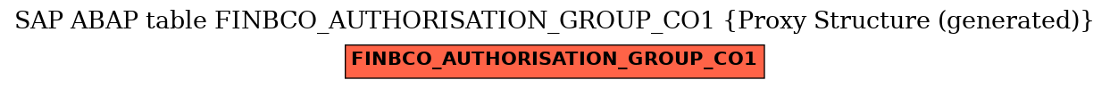 E-R Diagram for table FINBCO_AUTHORISATION_GROUP_CO1 (Proxy Structure (generated))