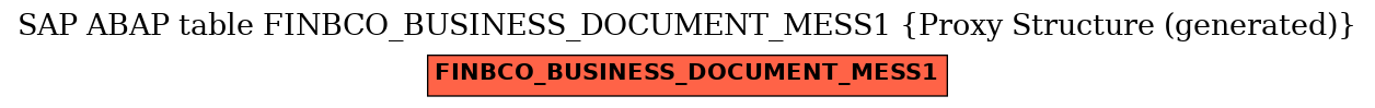 E-R Diagram for table FINBCO_BUSINESS_DOCUMENT_MESS1 (Proxy Structure (generated))