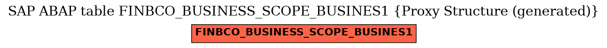 E-R Diagram for table FINBCO_BUSINESS_SCOPE_BUSINES1 (Proxy Structure (generated))