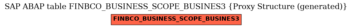 E-R Diagram for table FINBCO_BUSINESS_SCOPE_BUSINES3 (Proxy Structure (generated))