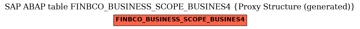 E-R Diagram for table FINBCO_BUSINESS_SCOPE_BUSINES4 (Proxy Structure (generated))