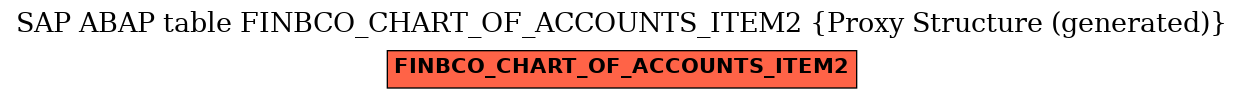 E-R Diagram for table FINBCO_CHART_OF_ACCOUNTS_ITEM2 (Proxy Structure (generated))