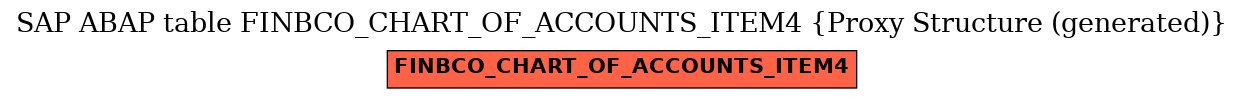 E-R Diagram for table FINBCO_CHART_OF_ACCOUNTS_ITEM4 (Proxy Structure (generated))