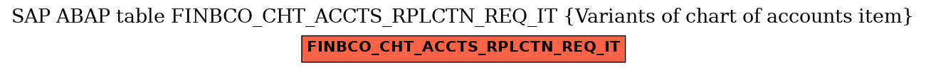 E-R Diagram for table FINBCO_CHT_ACCTS_RPLCTN_REQ_IT (Variants of chart of accounts item)