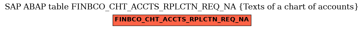 E-R Diagram for table FINBCO_CHT_ACCTS_RPLCTN_REQ_NA (Texts of a chart of accounts)