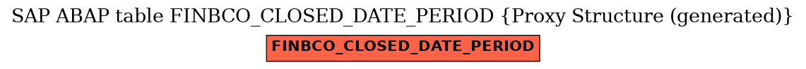 E-R Diagram for table FINBCO_CLOSED_DATE_PERIOD (Proxy Structure (generated))