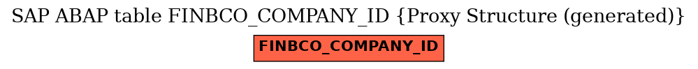 E-R Diagram for table FINBCO_COMPANY_ID (Proxy Structure (generated))