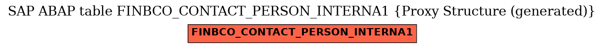 E-R Diagram for table FINBCO_CONTACT_PERSON_INTERNA1 (Proxy Structure (generated))