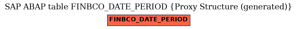 E-R Diagram for table FINBCO_DATE_PERIOD (Proxy Structure (generated))