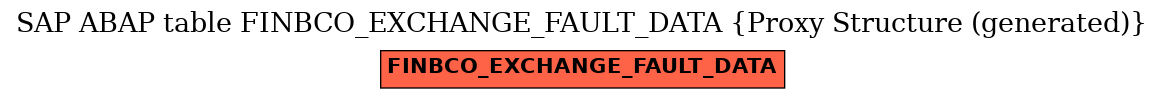 E-R Diagram for table FINBCO_EXCHANGE_FAULT_DATA (Proxy Structure (generated))