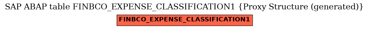 E-R Diagram for table FINBCO_EXPENSE_CLASSIFICATION1 (Proxy Structure (generated))