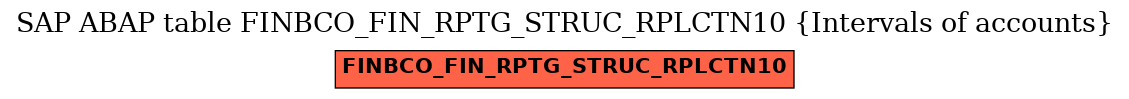 E-R Diagram for table FINBCO_FIN_RPTG_STRUC_RPLCTN10 (Intervals of accounts)