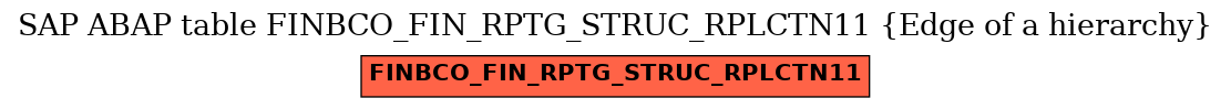 E-R Diagram for table FINBCO_FIN_RPTG_STRUC_RPLCTN11 (Edge of a hierarchy)