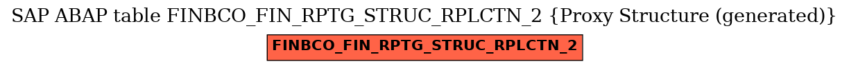 E-R Diagram for table FINBCO_FIN_RPTG_STRUC_RPLCTN_2 (Proxy Structure (generated))