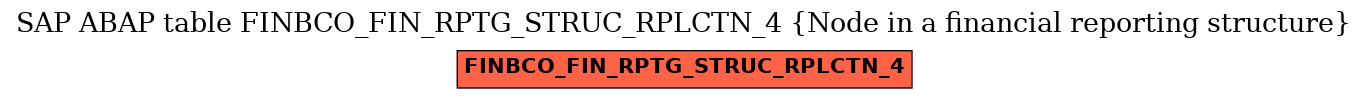 E-R Diagram for table FINBCO_FIN_RPTG_STRUC_RPLCTN_4 (Node in a financial reporting structure)