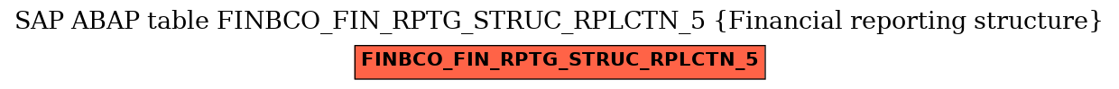 E-R Diagram for table FINBCO_FIN_RPTG_STRUC_RPLCTN_5 (Financial reporting structure)