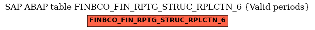 E-R Diagram for table FINBCO_FIN_RPTG_STRUC_RPLCTN_6 (Valid periods)