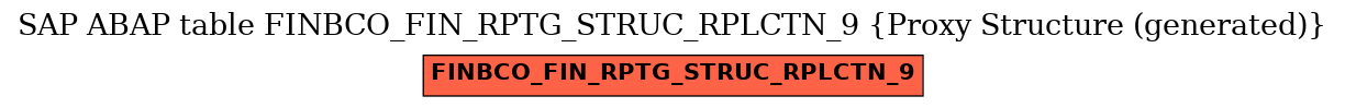 E-R Diagram for table FINBCO_FIN_RPTG_STRUC_RPLCTN_9 (Proxy Structure (generated))