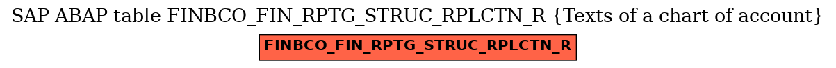 E-R Diagram for table FINBCO_FIN_RPTG_STRUC_RPLCTN_R (Texts of a chart of account)