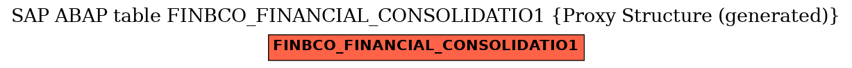 E-R Diagram for table FINBCO_FINANCIAL_CONSOLIDATIO1 (Proxy Structure (generated))