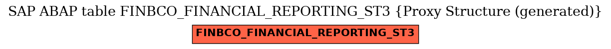 E-R Diagram for table FINBCO_FINANCIAL_REPORTING_ST3 (Proxy Structure (generated))