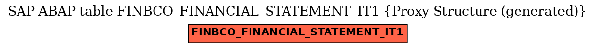 E-R Diagram for table FINBCO_FINANCIAL_STATEMENT_IT1 (Proxy Structure (generated))