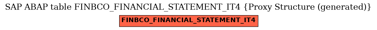 E-R Diagram for table FINBCO_FINANCIAL_STATEMENT_IT4 (Proxy Structure (generated))