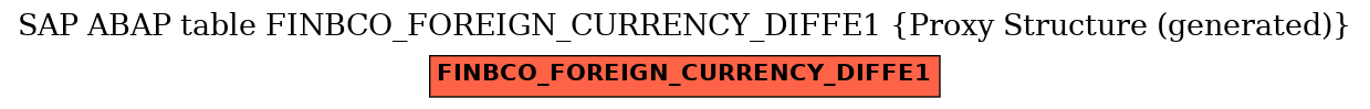 E-R Diagram for table FINBCO_FOREIGN_CURRENCY_DIFFE1 (Proxy Structure (generated))