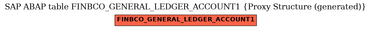 E-R Diagram for table FINBCO_GENERAL_LEDGER_ACCOUNT1 (Proxy Structure (generated))