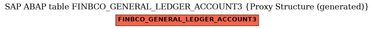 E-R Diagram for table FINBCO_GENERAL_LEDGER_ACCOUNT3 (Proxy Structure (generated))