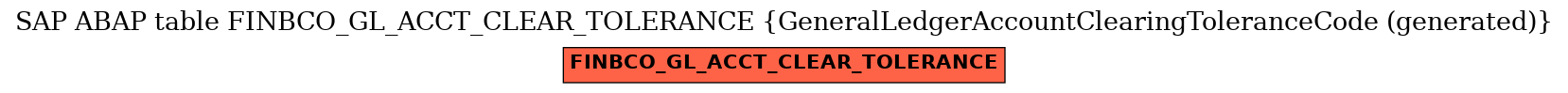 E-R Diagram for table FINBCO_GL_ACCT_CLEAR_TOLERANCE (GeneralLedgerAccountClearingToleranceCode (generated))