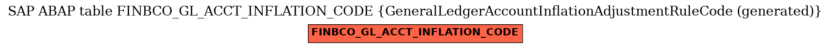 E-R Diagram for table FINBCO_GL_ACCT_INFLATION_CODE (GeneralLedgerAccountInflationAdjustmentRuleCode (generated))