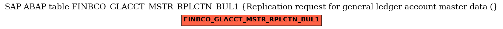 E-R Diagram for table FINBCO_GLACCT_MSTR_RPLCTN_BUL1 (Replication request for general ledger account master data ()