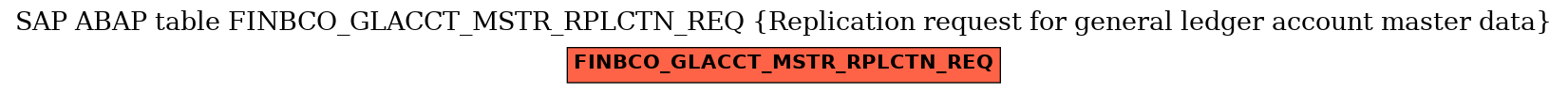 E-R Diagram for table FINBCO_GLACCT_MSTR_RPLCTN_REQ (Replication request for general ledger account master data)