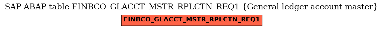 E-R Diagram for table FINBCO_GLACCT_MSTR_RPLCTN_REQ1 (General ledger account master)