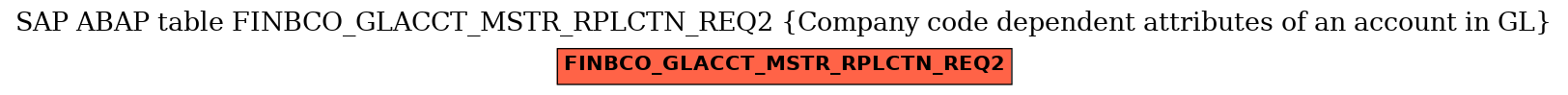 E-R Diagram for table FINBCO_GLACCT_MSTR_RPLCTN_REQ2 (Company code dependent attributes of an account in GL)