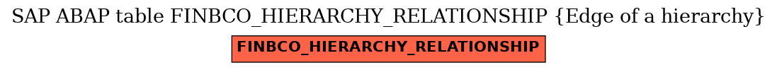 E-R Diagram for table FINBCO_HIERARCHY_RELATIONSHIP (Edge of a hierarchy)