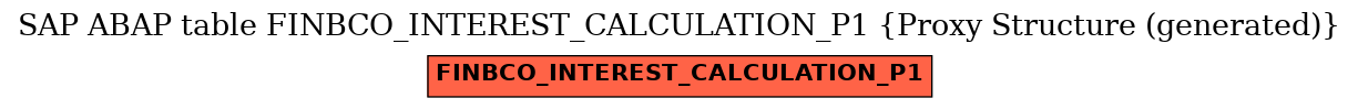 E-R Diagram for table FINBCO_INTEREST_CALCULATION_P1 (Proxy Structure (generated))