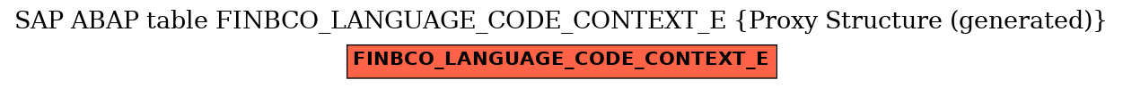 E-R Diagram for table FINBCO_LANGUAGE_CODE_CONTEXT_E (Proxy Structure (generated))