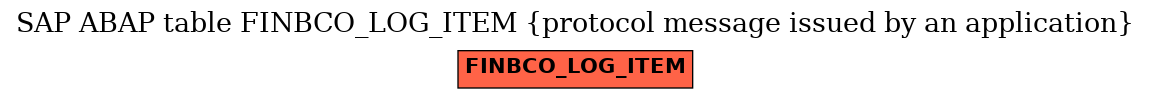 E-R Diagram for table FINBCO_LOG_ITEM (protocol message issued by an application)