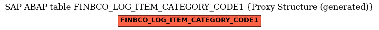 E-R Diagram for table FINBCO_LOG_ITEM_CATEGORY_CODE1 (Proxy Structure (generated))