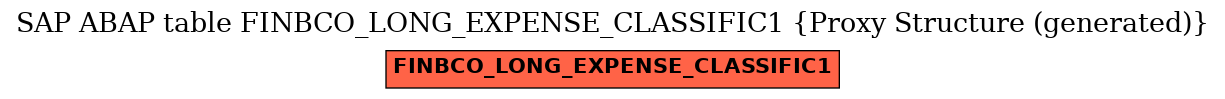 E-R Diagram for table FINBCO_LONG_EXPENSE_CLASSIFIC1 (Proxy Structure (generated))
