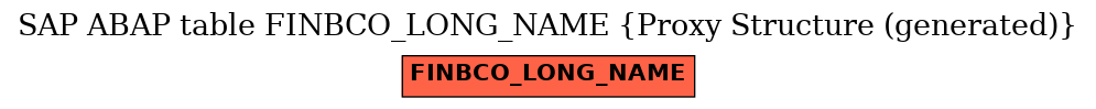 E-R Diagram for table FINBCO_LONG_NAME (Proxy Structure (generated))