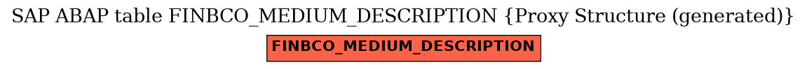 E-R Diagram for table FINBCO_MEDIUM_DESCRIPTION (Proxy Structure (generated))