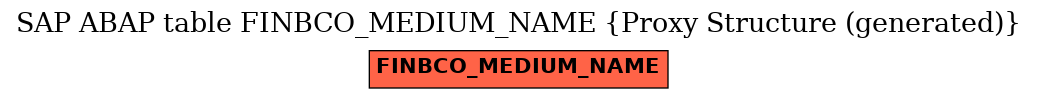 E-R Diagram for table FINBCO_MEDIUM_NAME (Proxy Structure (generated))